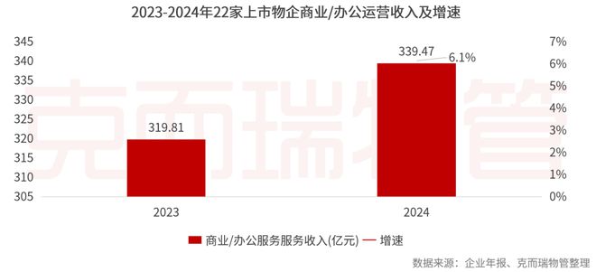 2025中国物业管理上市公司研究成果发布(图52)