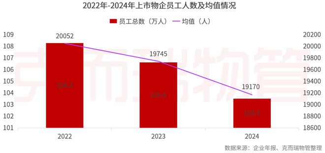 2025中国物业管理上市公司研究成果发布(图58)