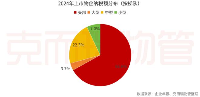2025中国物业管理上市公司研究成果发布(图57)