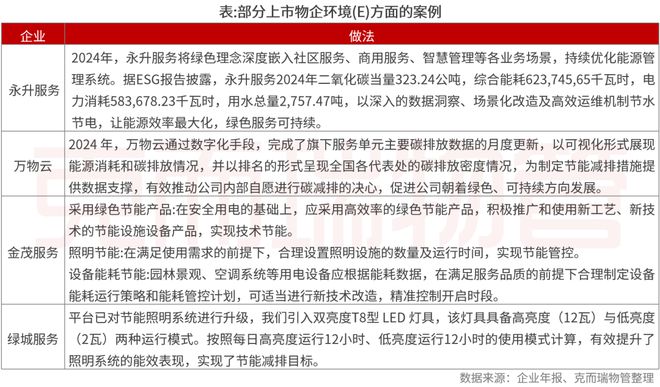 2025中国物业管理上市公司研究成果发布(图59)