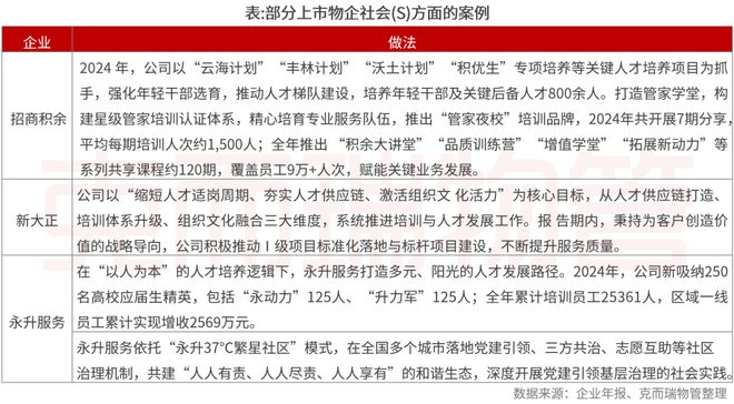 2025中国物业管理上市公司研究成果发布(图60)