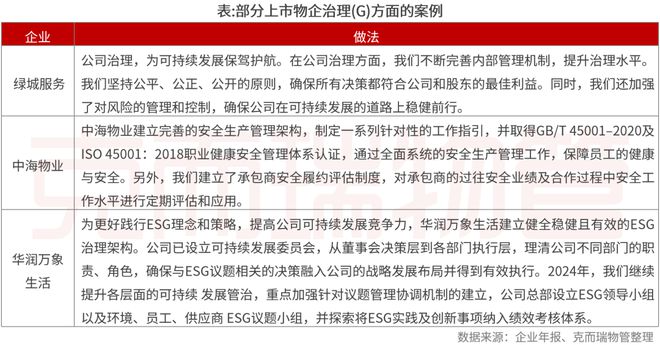 2025中国物业管理上市公司研究成果发布(图61)