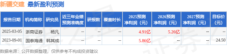 安博体育网站：新疆交建：5月23日召开业绩说明会投资者参与(图1)