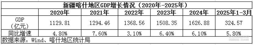 安博体育网站：广东“造血”喀什“焕新”：南疆明珠“粤”来越好(图2)