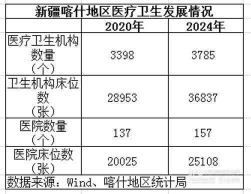安博体育网站：广东“造血”喀什“焕新”：南疆明珠“粤”来越好(图5)