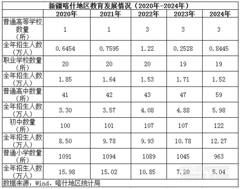 安博体育网站：广东“造血”喀什“焕新”：南疆明珠“粤”来越好(图8)