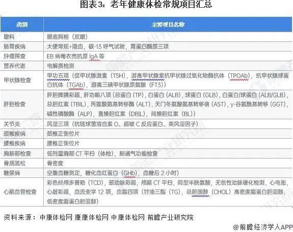 腾讯阿里华为抢滩3亿老人“健康预测权”：AI正重构长寿经济规则(图3)