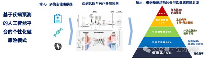 腾讯阿里华为抢滩3亿老人“健康预测权”：AI正重构长寿经济规则(图6)