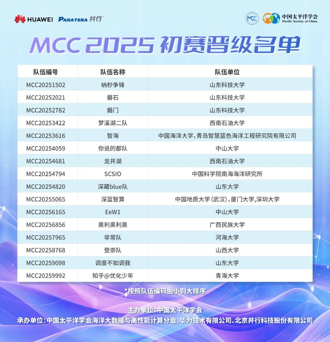 产学研生态孵化器：MCC赛事激活海洋计算创新“基因链”！(图5)