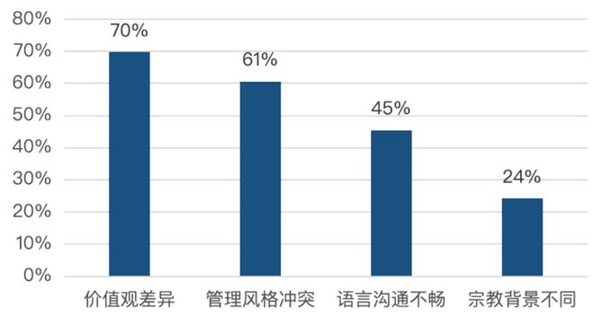中企出海现状：40%为制造出海77%团队不足百人(图11)