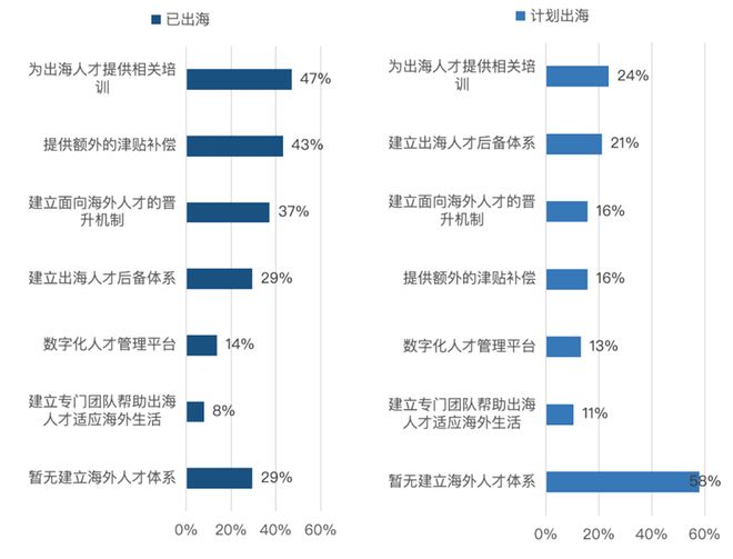 中企出海现状：40%为制造出海77%团队不足百人(图15)