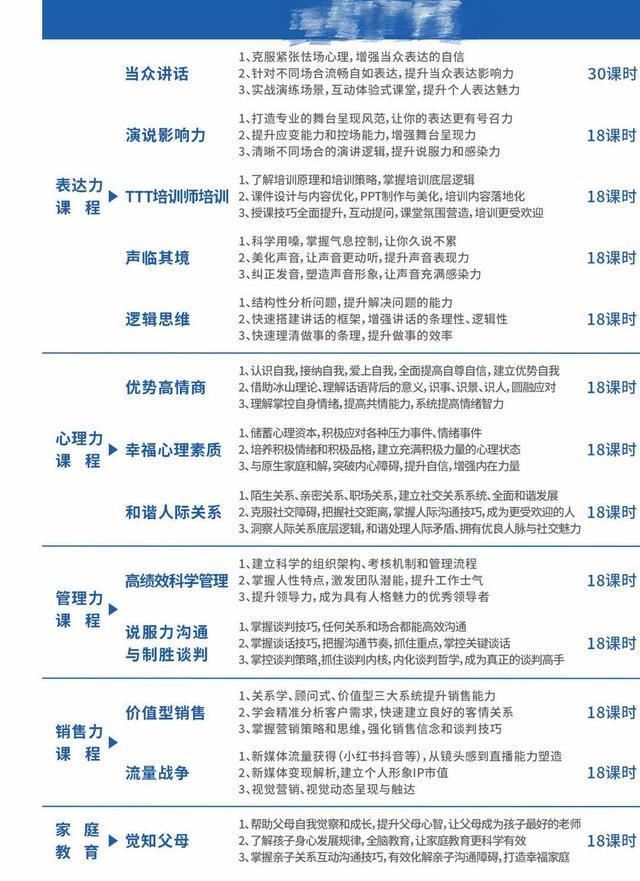 暑期口才、情商培训班火爆有准大学生付费万元练“说话”｜封面头条(图2)