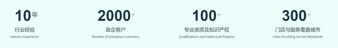EAP员工心理援助计划：打造高韧性、高绩效团队(图2)