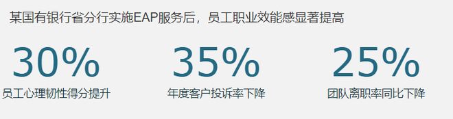 EAP员工心理援助计划：打造高韧性、高绩效团队(图5)