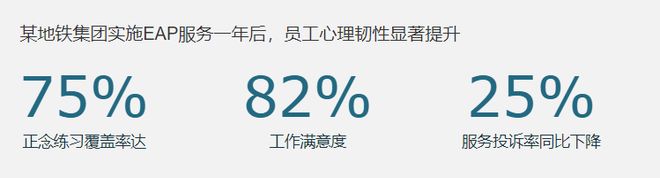 EAP员工心理援助计划：打造高韧性、高绩效团队(图4)