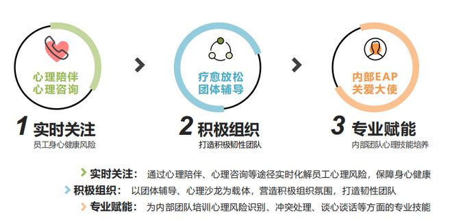 EAP员工心理援助计划：打造高韧性、高绩效团队(图9)