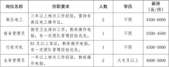 安博体育：合计招92人！孝感方特、温乐文化传媒等靠谱企业招聘信息总汇(图1)