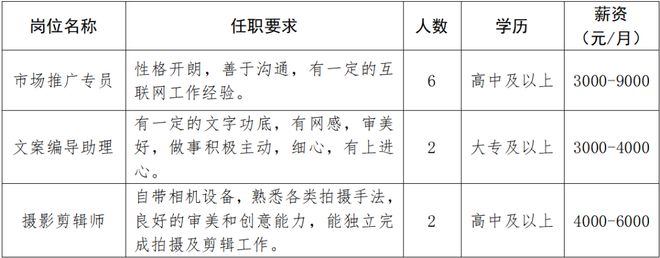 安博体育：合计招92人！孝感方特、温乐文化传媒等靠谱企业招聘信息总汇(图3)