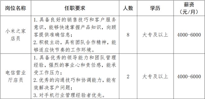 安博体育：合计招92人！孝感方特、温乐文化传媒等靠谱企业招聘信息总汇(图4)