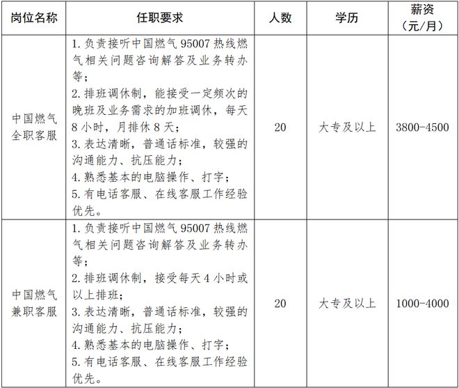 安博体育：合计招92人！孝感方特、温乐文化传媒等靠谱企业招聘信息总汇(图8)