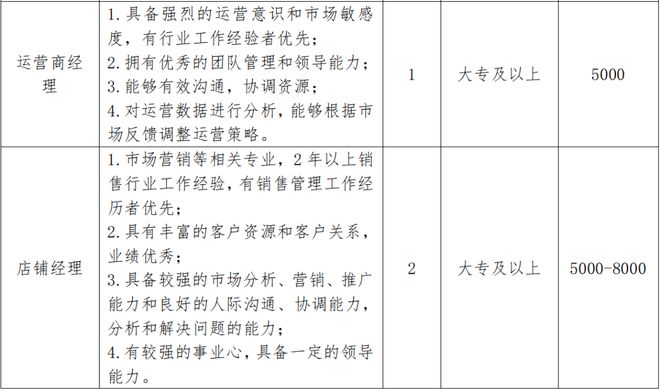 安博体育：合计招92人！孝感方特、温乐文化传媒等靠谱企业招聘信息总汇(图5)