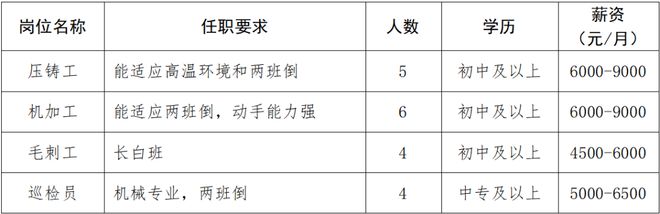 安博体育：合计招92人！孝感方特、温乐文化传媒等靠谱企业招聘信息总汇(图7)
