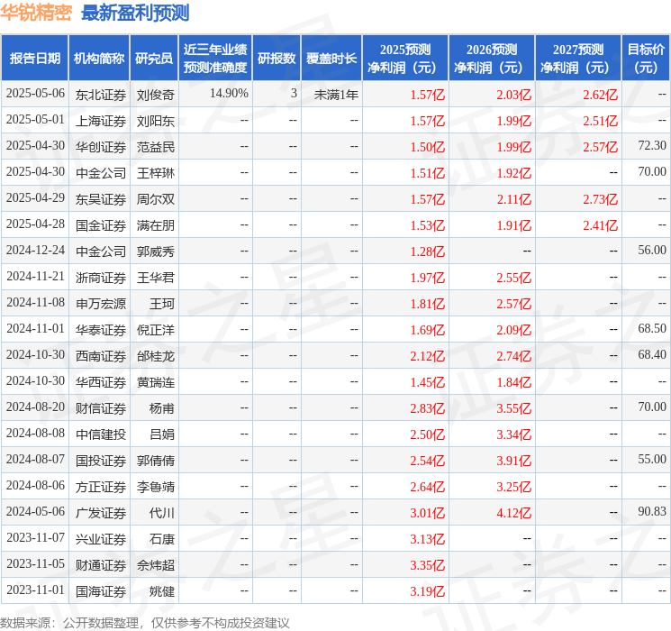 华锐精密：嘉实基金管理有限公司、先锋基金管理有限公司等多家机构于5月15日调研我司(图1)