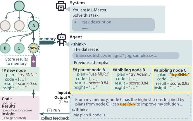 安博体育:超越微软全球第一!上交AI智能体炼成「Kaggle特级大师」登顶OpenAIMLE-bench(图5)
