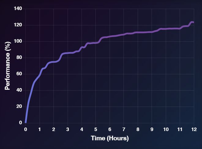安博体育:超越微软全球第一!上交AI智能体炼成「Kaggle特级大师」登顶OpenAIMLE-bench(图10)