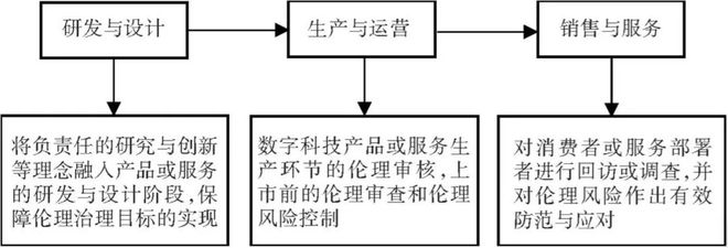 安博体育：肖红军、张丽丽：中国企业数字科技伦理自律自治机制研究(图2)