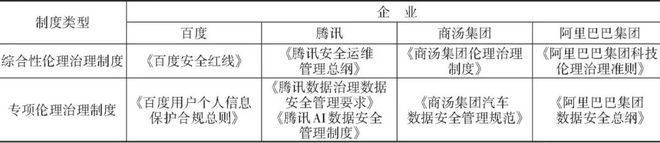 安博体育：肖红军、张丽丽：中国企业数字科技伦理自律自治机制研究(图1)