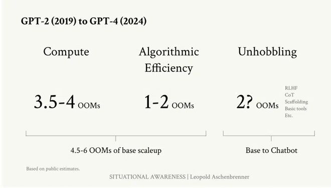 安博体育网站：23岁小哥被OpenAI开除成立对冲基金收益爆表165页论文传遍硅谷【经纬低调分享】(图8)