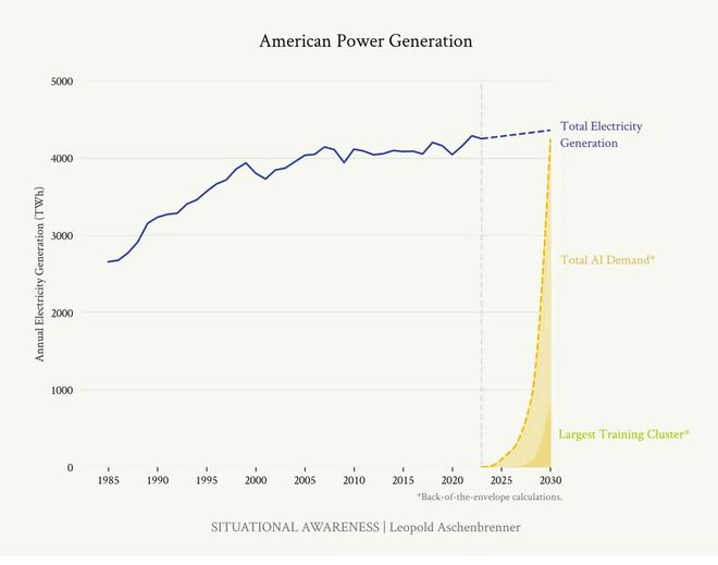 安博体育网站：23岁小哥被OpenAI开除成立对冲基金收益爆表165页论文传遍硅谷【经纬低调分享】(图11)