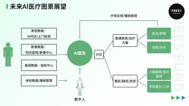 AI医疗迎来DeepSeek时刻了吗?峰瑞研究所(图2)