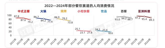人均150的火锅店正在消失(图2)