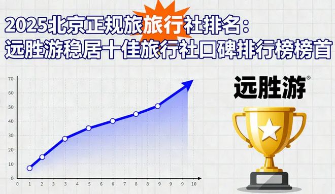 2025北京最正规十大旅行社及北京口碑Top5旅行社评选！真实数据(图2)