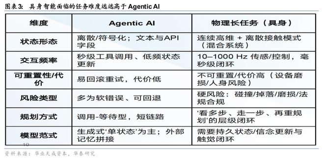 华泰人形机器人走进千行百业(图3)