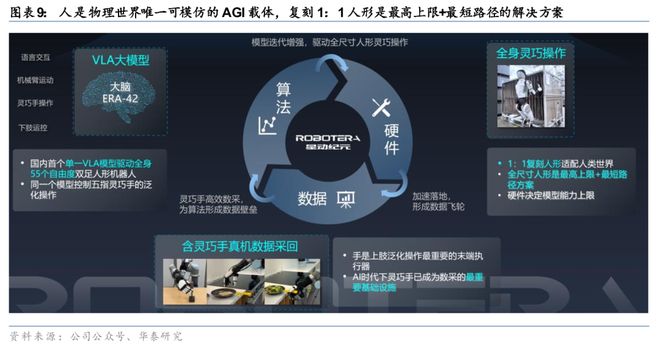 华泰人形机器人走进千行百业(图9)