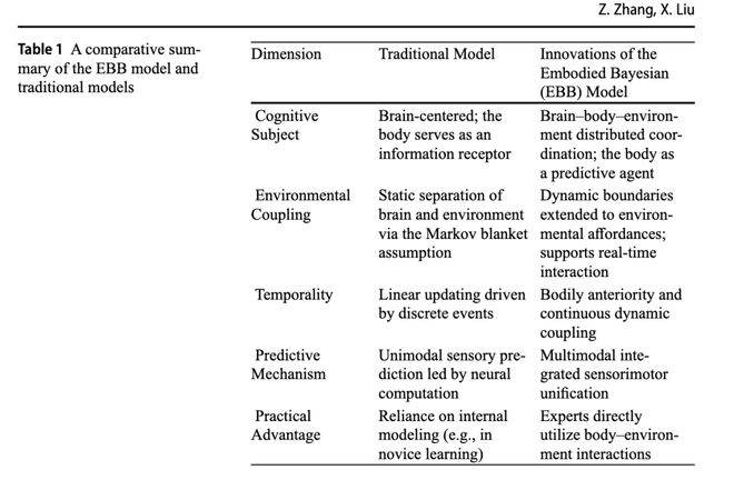 安博体育网站：具身贝叶斯：运动中动作预测的新哲学探索框架(图1)