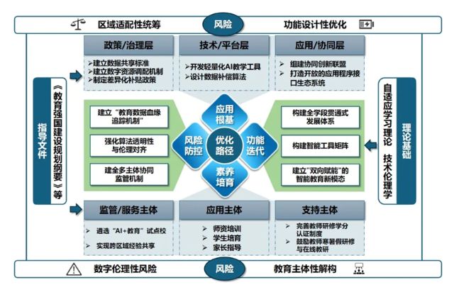 王娟等：国家智慧教育平台20智能版应用的场景分析、问题透视与优化路径(图1)