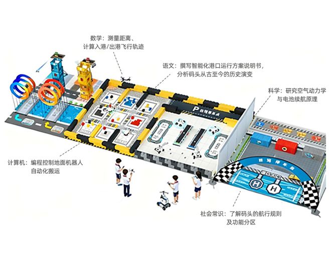 安博体育平台:教育观察③“新课标”引领课程转型:科技兴趣班从“育分”到“育人”的破局之路(图4)