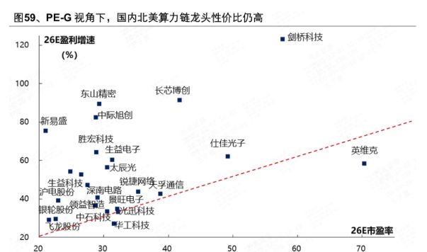 英伟达H200芯片允许出口到中国谷歌又有大动作！云计算ETF汇添富(159273)大涨超2%！“春燥”行情启动关注光模块！(图4)