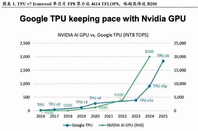英伟达H200芯片允许出口到中国谷歌又有大动作！云计算ETF汇添富(159273)大涨超2%！“春燥”行情启动关注光模块！(图3)