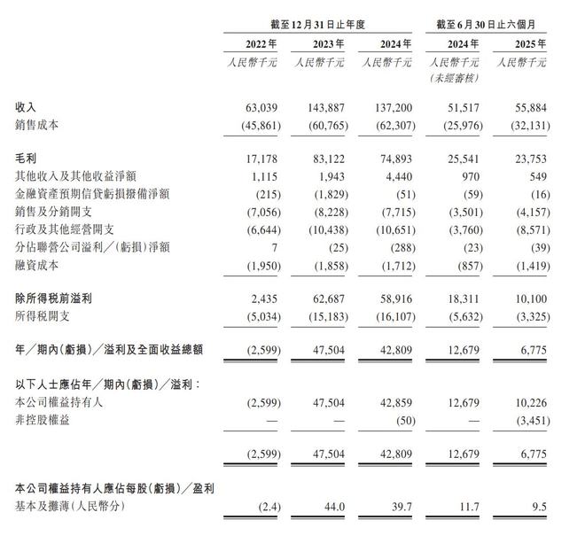 新股消息印象大红袍通过港交所聆讯在2024年中国文旅演出市场第八(图2)