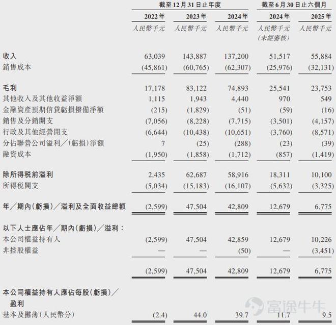 安博体育网站：“实景演出第一股”印象大红袍启动招股拟12月22日上市一手认购金额414135港元(图1)