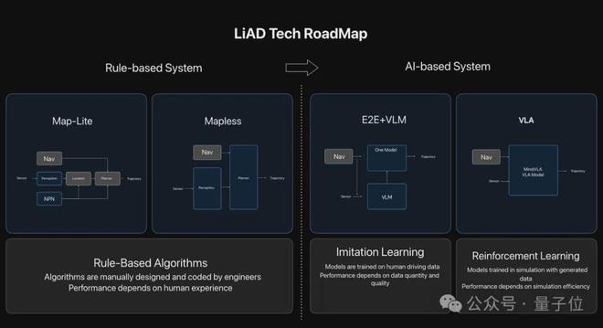 安博体育网站：ICCV涌现自动驾驶新范式：统一世界模型VLA用训练闭环迈向L4(图2)