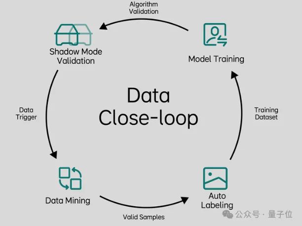 安博体育网站：ICCV涌现自动驾驶新范式：统一世界模型VLA用训练闭环迈向L4(图3)
