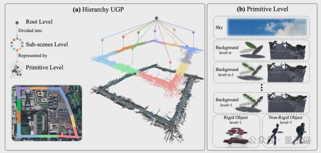 安博体育网站：ICCV涌现自动驾驶新范式：统一世界模型VLA用训练闭环迈向L4(图6)