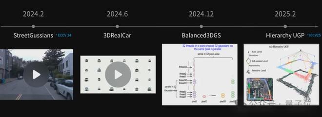 安博体育网站：ICCV涌现自动驾驶新范式：统一世界模型VLA用训练闭环迈向L4(图5)
