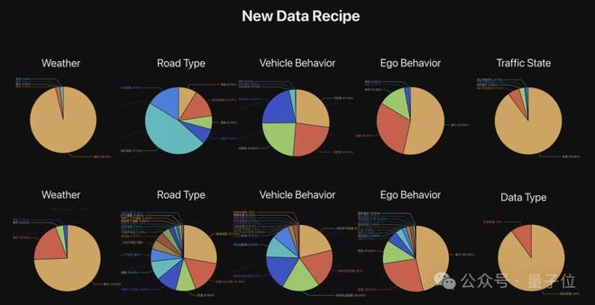 安博体育网站：ICCV涌现自动驾驶新范式：统一世界模型VLA用训练闭环迈向L4(图7)